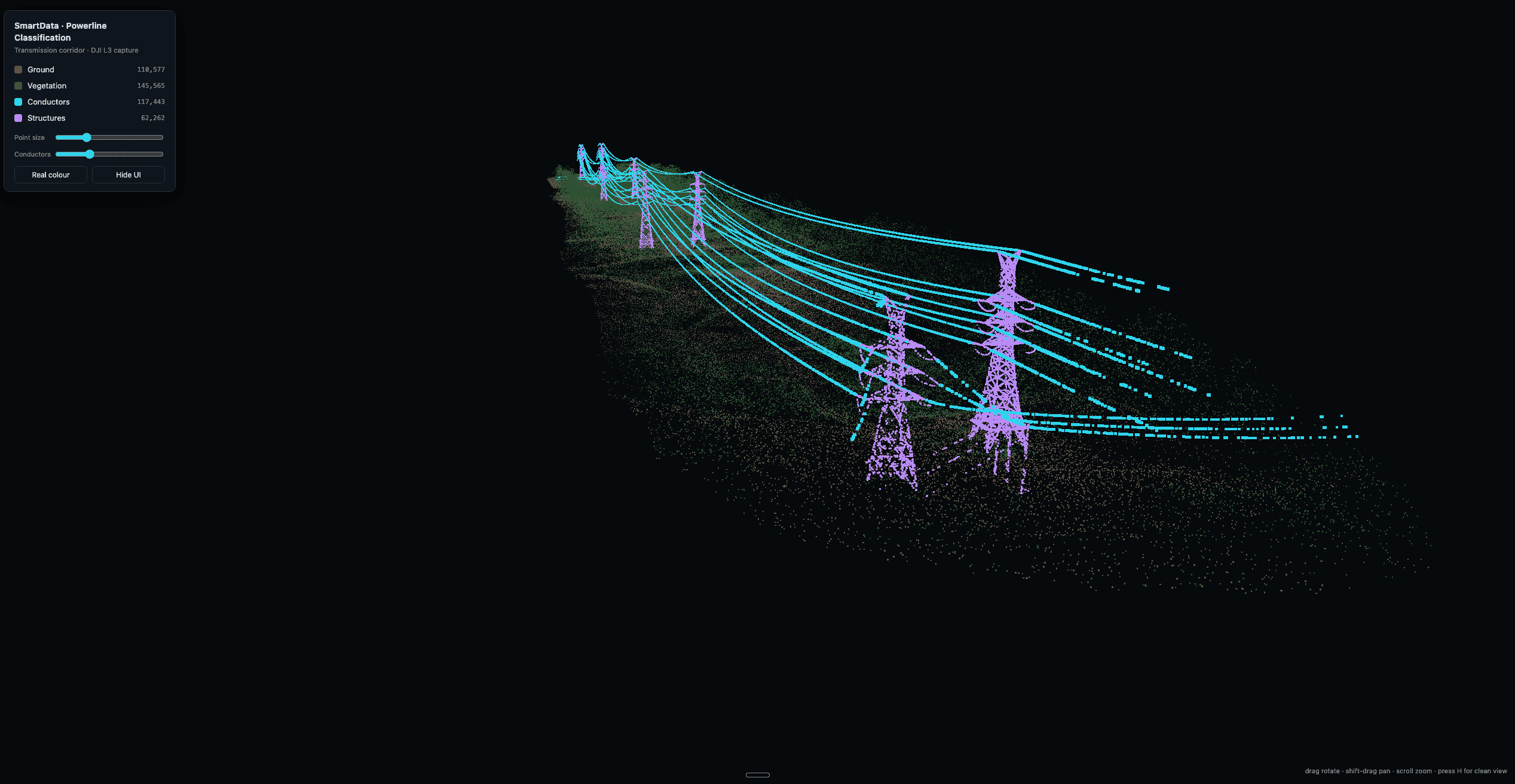 SmartData classified transmission network showing conductors and lattice towers through a LiDAR corridor