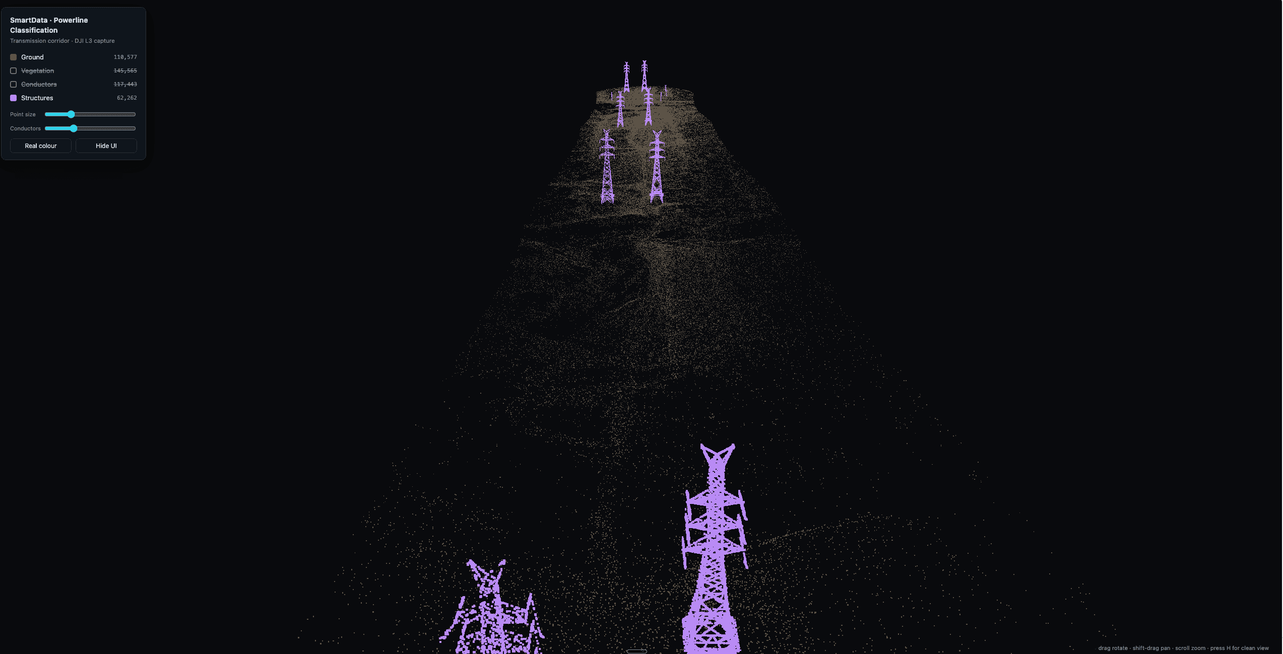 SmartData classified towers extending along a transmission corridor